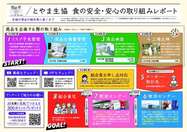 表◎202408_高解像度_食の安心レポートのサムネイル